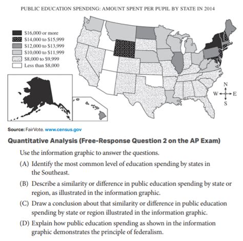 frq|The Complete Guide to AP US Government FRQs ·。